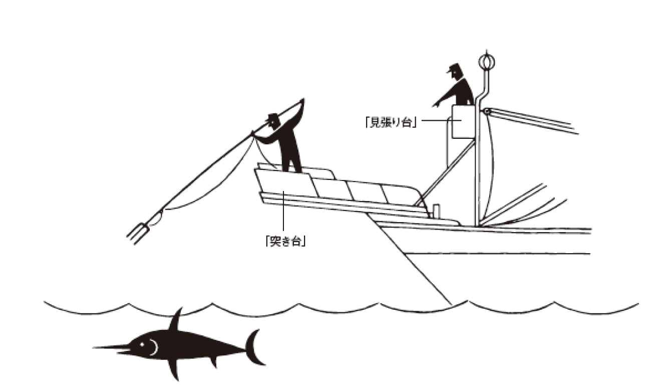 気仙沼メカジキの漁法[突きん棒漁]